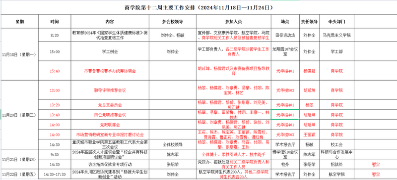 第十二周.png